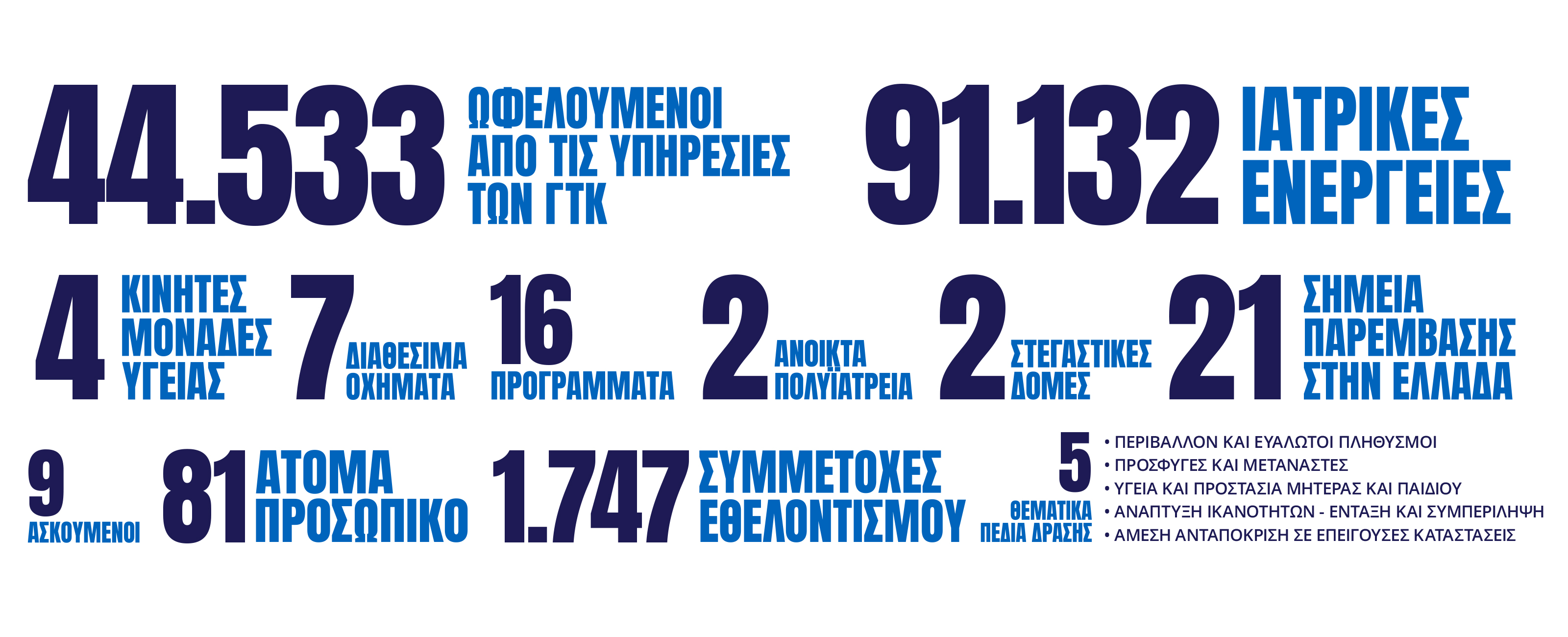 Γιατροί του Κόσμου Ελλάδας-